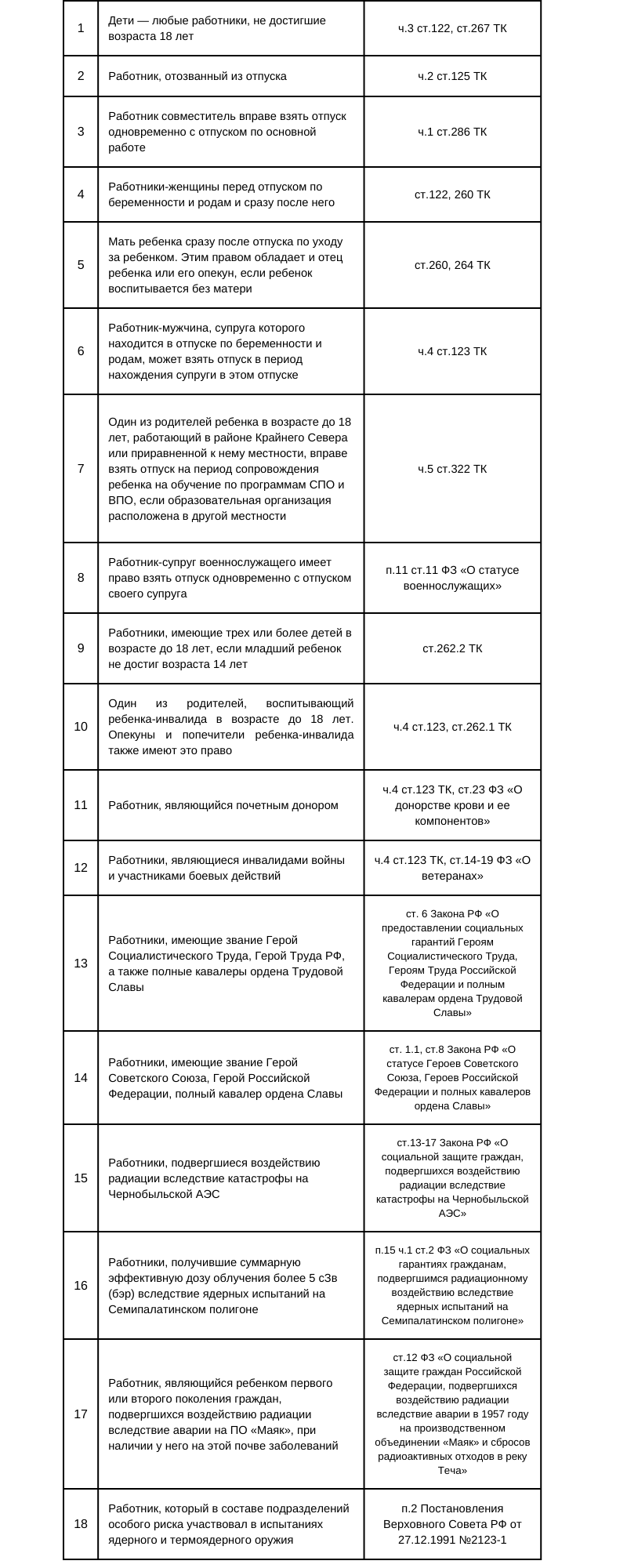 Работник просит перенести отпуск в связи с изменением обстоятельств